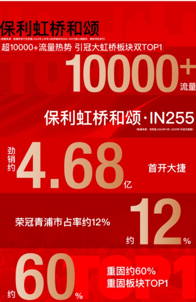 颂售楼处发布：特价稀缺房源！八月百度热搜 @保利虹桥和(图13)